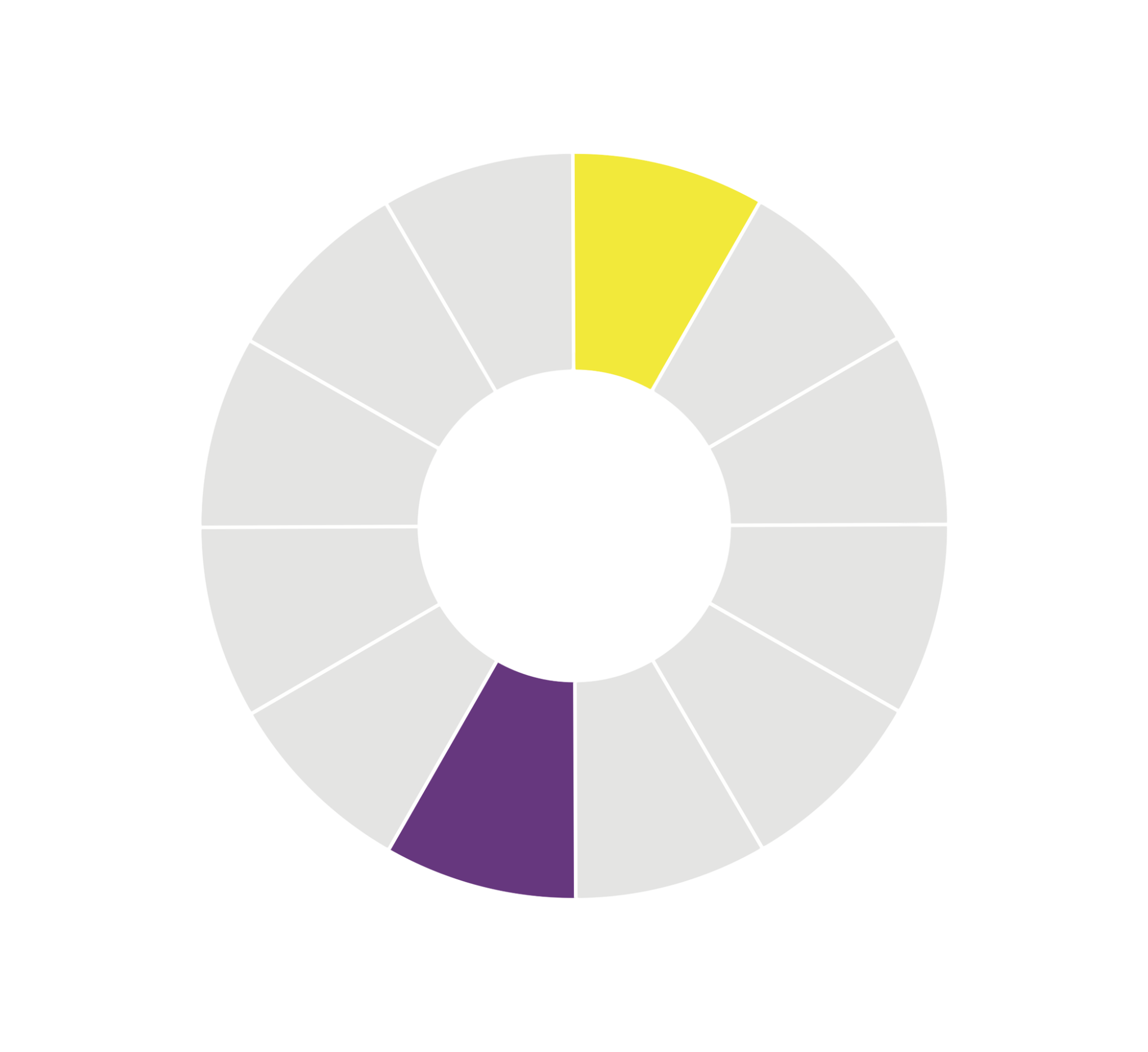 Complimentary Color Theory Chart Complementary Colors Definition: